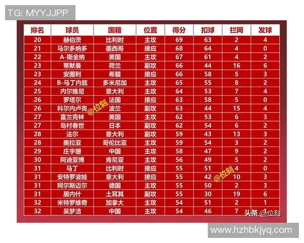 上海排球队在世锦赛中的表现分析与状态点评