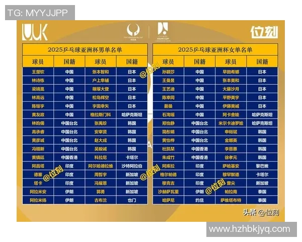 乒乓球个人能力排行榜揭晓北京乒乓球队荣登第五名引关注 乒乓球个人能力排行榜揭晓北京乒乓球队荣登第五名引关注